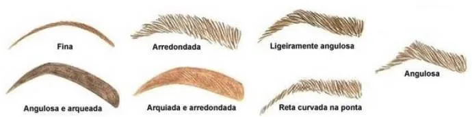 Figura mostrando sete defeitos das sobrancelhas