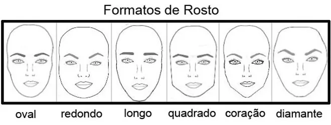 Figura mostrando formatos de tosto e sobrancelhas mais adequadas