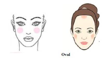 Figura mostrando onde aplicar maquiagem no rosto oval