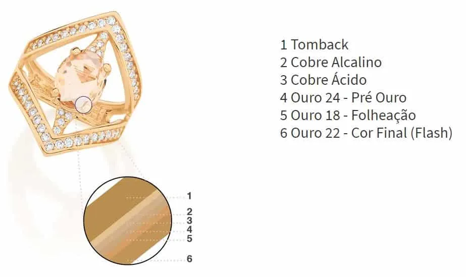 qualidade_joias_rommanel