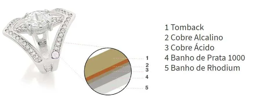 banho ródio Rommanel