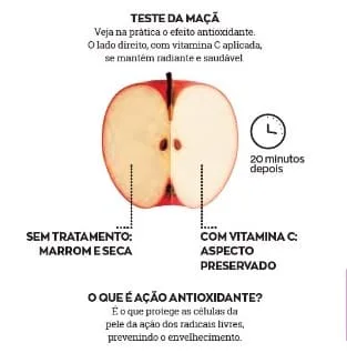 Teste do Avon Renew Vitamina C